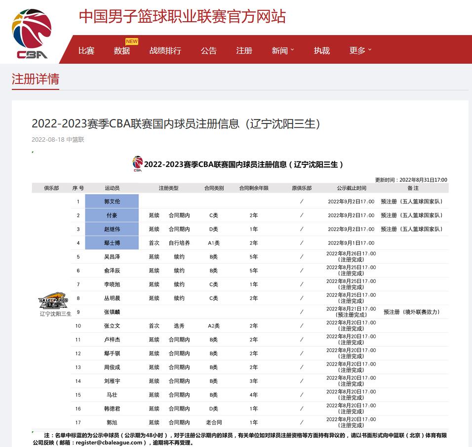 辽宁新疆男篮完成郭艾伦周琦预注册